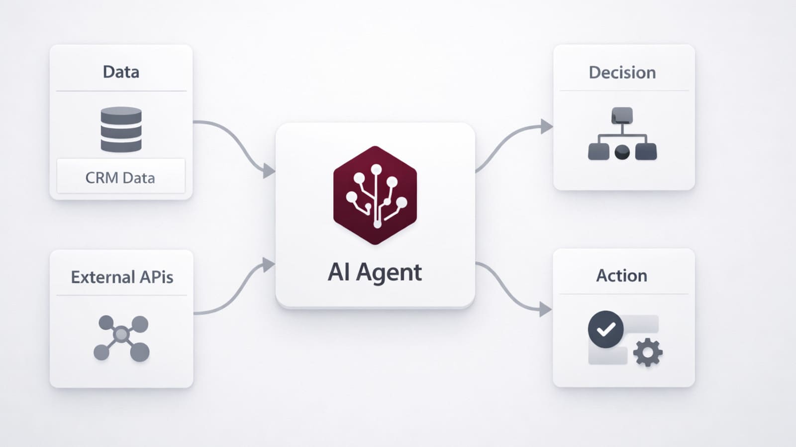 Salesforce Agentforce architecture and execution flow