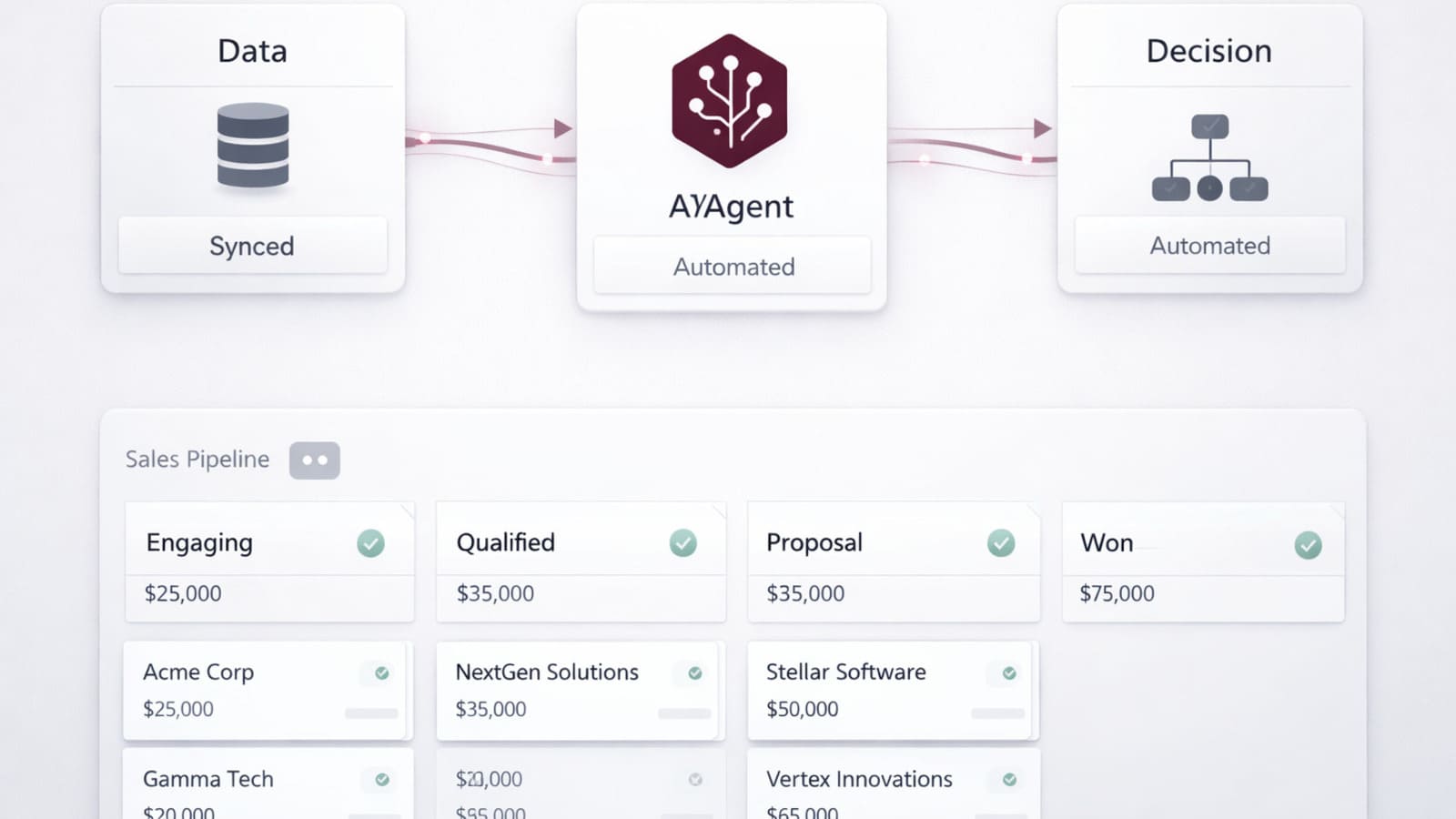 Clean and reliable Salesforce system after Agentforce automation