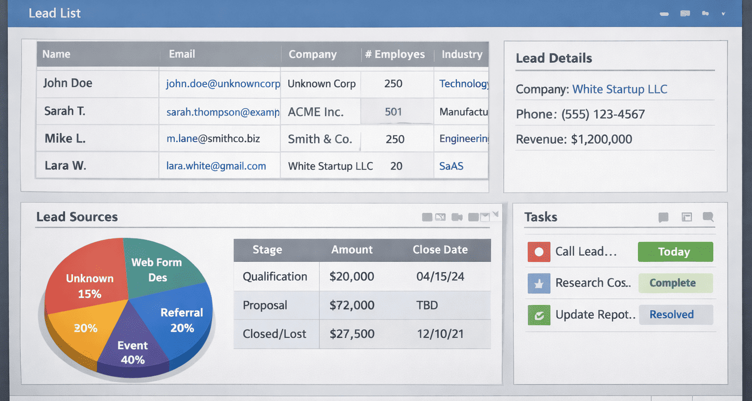 Project results visualization showing automation impact